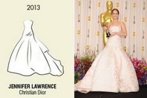 Vestidos historicos Oscar